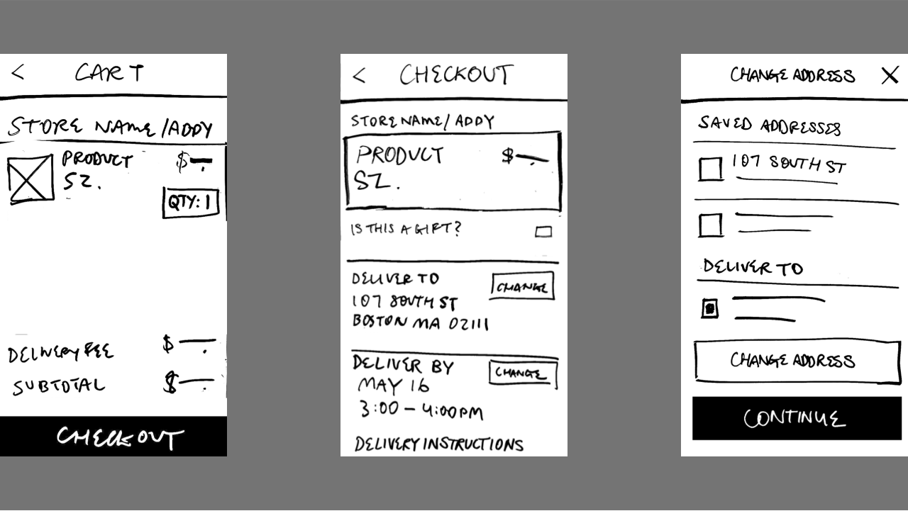 Wireframes show a product in the cart on the left, a checkout screen in the center, and options to change or add an address on the right.