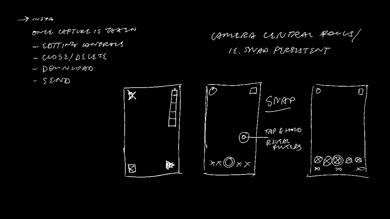 Sketches of Instagram and Snapchat UI beside annotations.