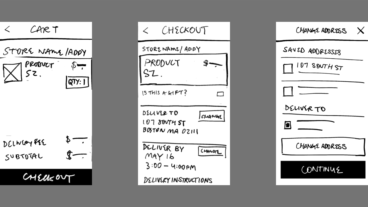 Wireframes show a product in the cart on the left, a checkout screen in the center, and options to change or add an address on the right.